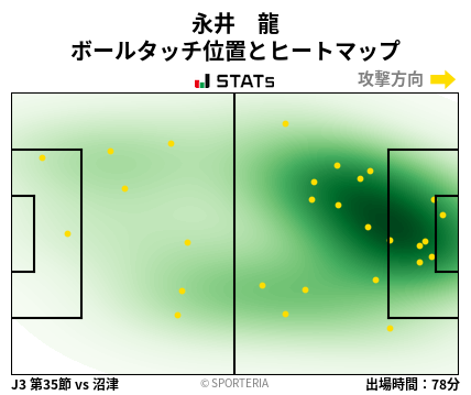 ヒートマップ - 永井　龍