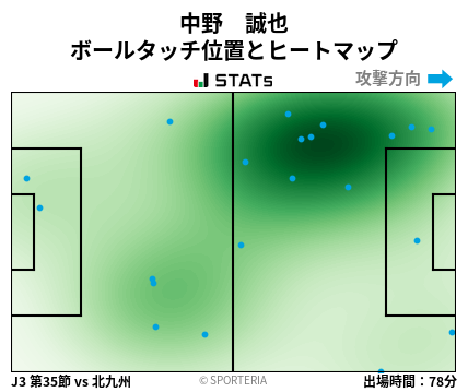 ヒートマップ - 中野　誠也