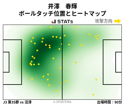 ヒートマップ - 井澤　春輝