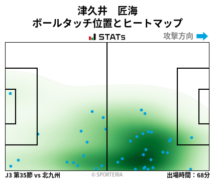 ヒートマップ - 津久井　匠海