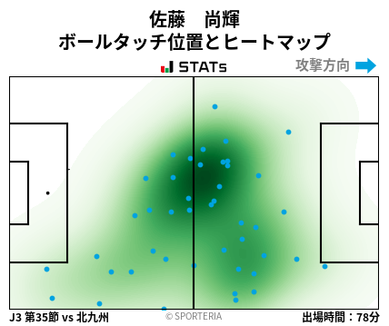 ヒートマップ - 佐藤　尚輝