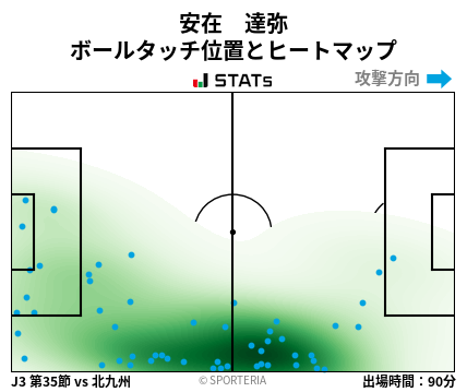ヒートマップ - 安在　達弥