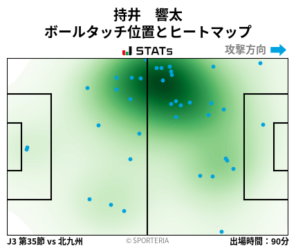 ヒートマップ - 持井　響太