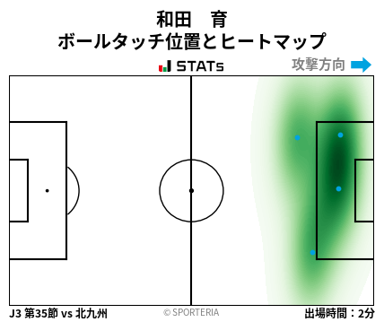 ヒートマップ - 和田　育
