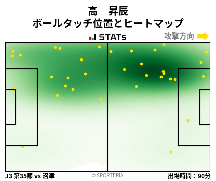 ヒートマップ - 高　昇辰