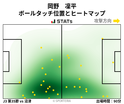 ヒートマップ - 岡野　凜平