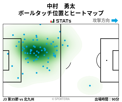 ヒートマップ - 中村　勇太