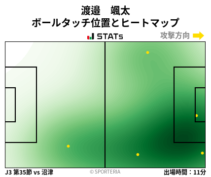 ヒートマップ - 渡邉　颯太