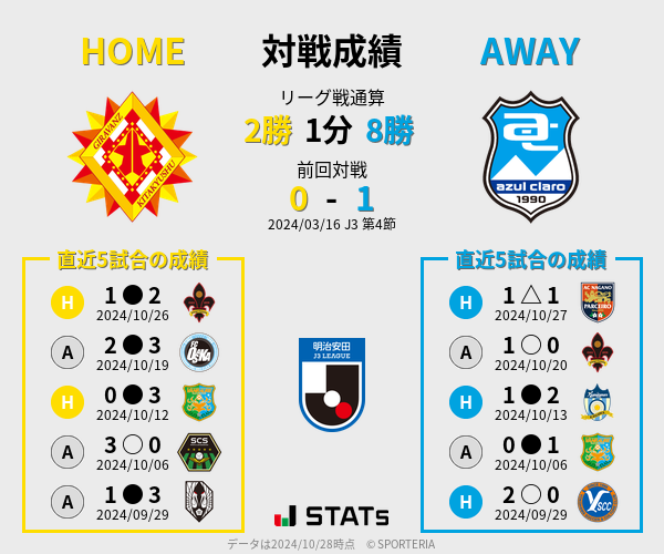 前節までの対戦成績