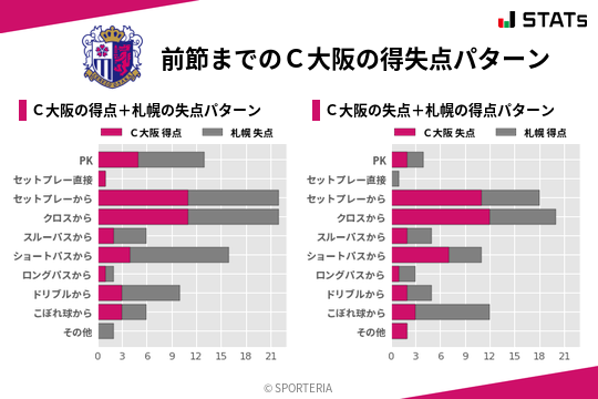 得失点パターン