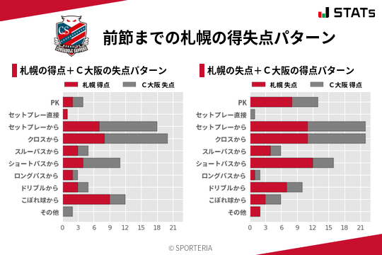 得失点パターン