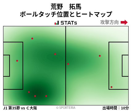 ヒートマップ - 荒野　拓馬