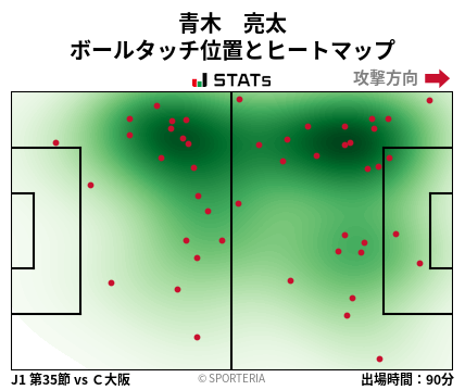 ヒートマップ - 青木　亮太
