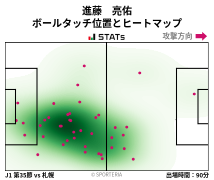 ヒートマップ - 進藤　亮佑