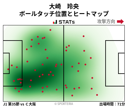 ヒートマップ - 大崎　玲央