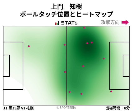 ヒートマップ - 上門　知樹