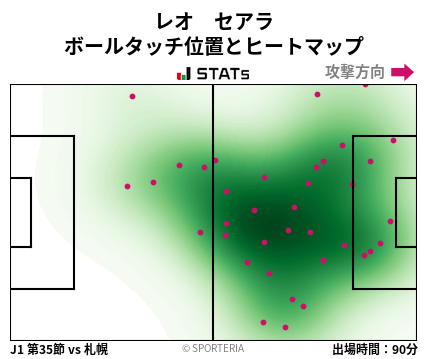 ヒートマップ - レオ　セアラ