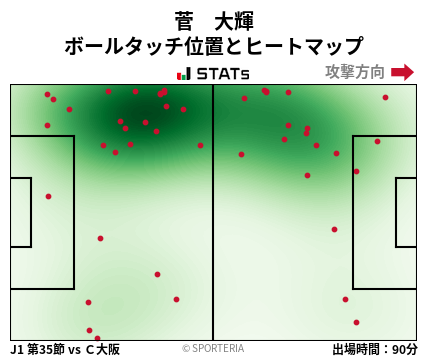ヒートマップ - 菅　大輝