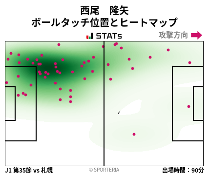 ヒートマップ - 西尾　隆矢