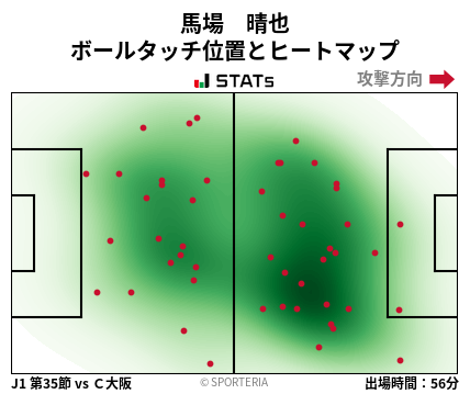 ヒートマップ - 馬場　晴也