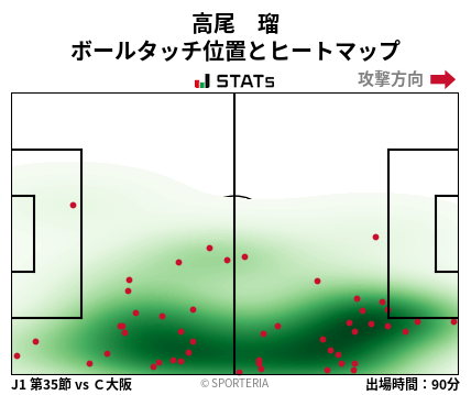 ヒートマップ - 高尾　瑠
