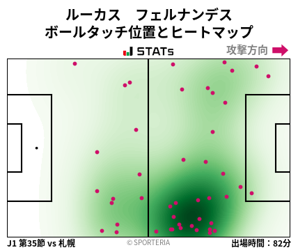 ヒートマップ - ルーカス　フェルナンデス