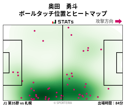 ヒートマップ - 奥田　勇斗