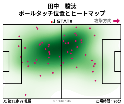 ヒートマップ - 田中　駿汰