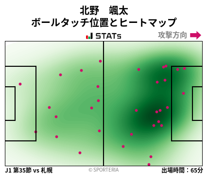 ヒートマップ - 北野　颯太