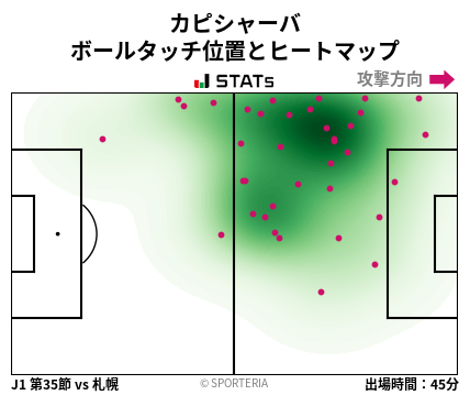 ヒートマップ - カピシャーバ