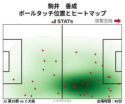 ヒートマップ - 駒井　善成