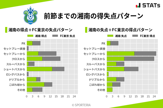 得失点パターン