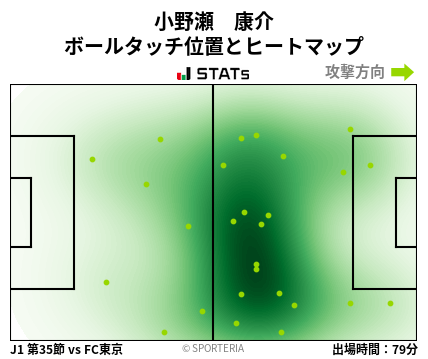 ヒートマップ - 小野瀬　康介