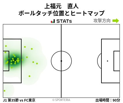 ヒートマップ - 上福元　直人