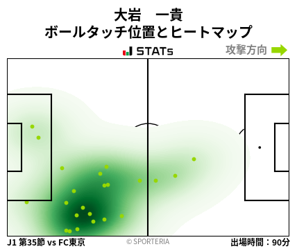 ヒートマップ - 大岩　一貴