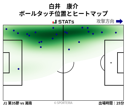 ヒートマップ - 白井　康介