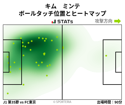 ヒートマップ - キム　ミンテ