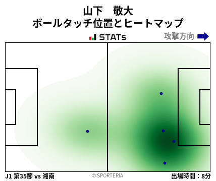 ヒートマップ - 山下　敬大
