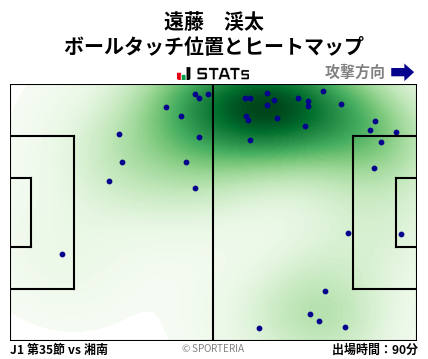 ヒートマップ - 遠藤　渓太