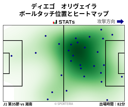 ヒートマップ - ディエゴ　オリヴェイラ