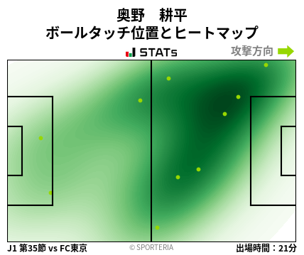 ヒートマップ - 奥野　耕平