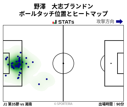ヒートマップ - 野澤　大志ブランドン
