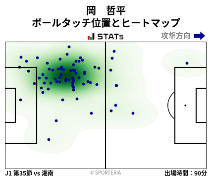 ヒートマップ - 岡　哲平
