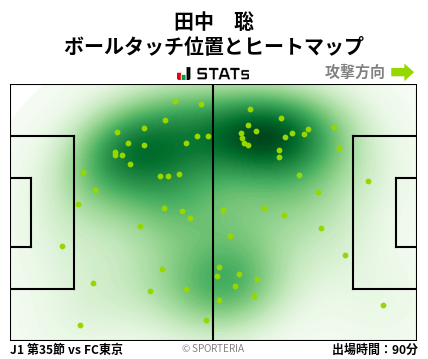 ヒートマップ - 田中　聡