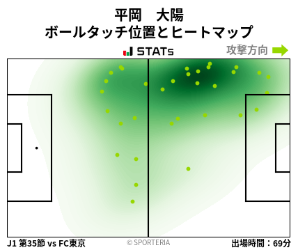 ヒートマップ - 平岡　大陽