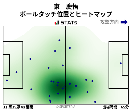 ヒートマップ - 東　慶悟