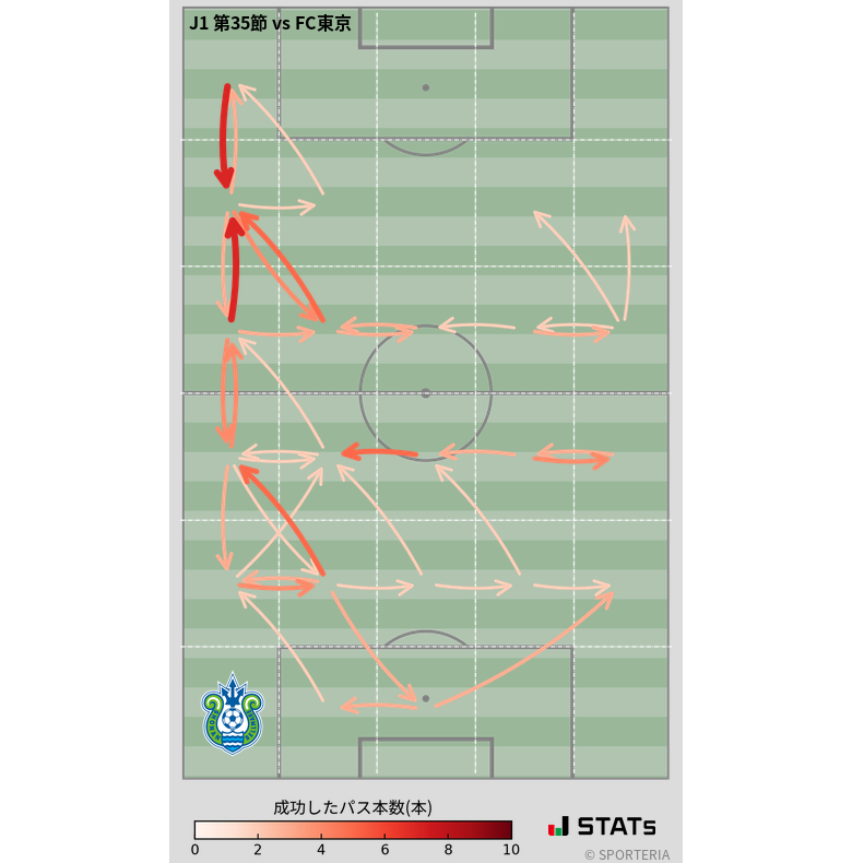 エリア間パス図