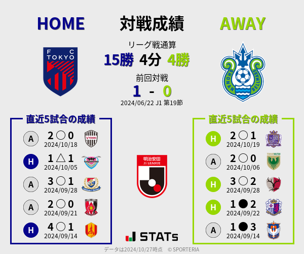 前節までの対戦成績