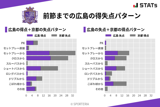 得失点パターン