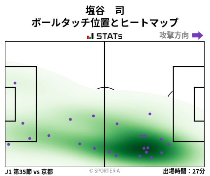 ヒートマップ - 塩谷　司